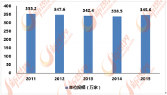 会有相当数量农村富余劳动力及生齿转移